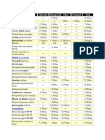 Categoria de lucrari.pdf