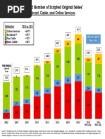 Scripted Series Charts TCA 2016 (Print)
