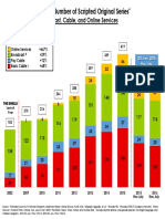 Scripted Series Charts TCA 2016 (Print)