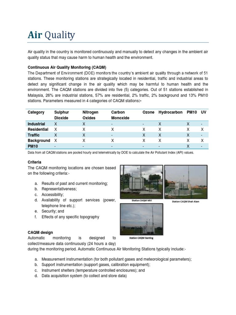 Download 940 Background Air Quality Data HD Terbaik