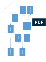 8 Diagrama UML