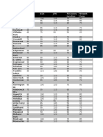 Airport & Train Station Rates