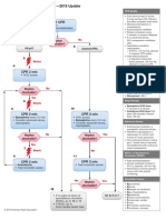 ACLS Cardiac Arrest Algorithm