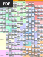 SAP Isu Tables