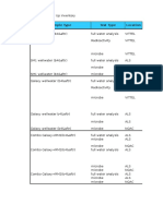 ID No. Sample Type Test Type Location