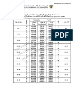 The Total Population Kuwaiti and Non-Kuwaiti by Age Group and Gender_En