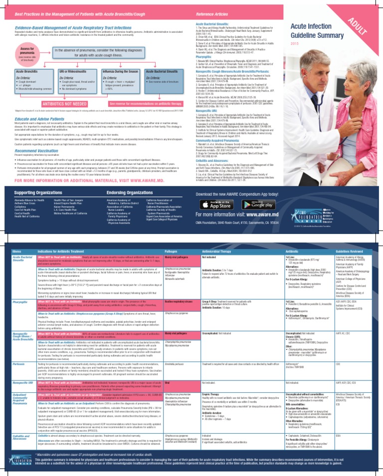 Compendium Adult 2015 Press Rev3 | PDF | Pneumonia | Bronchitis