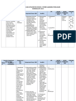 Format Analisis SKL, Ki, KD, Ipk, Materi, Model Pembelajaran, Penilaian