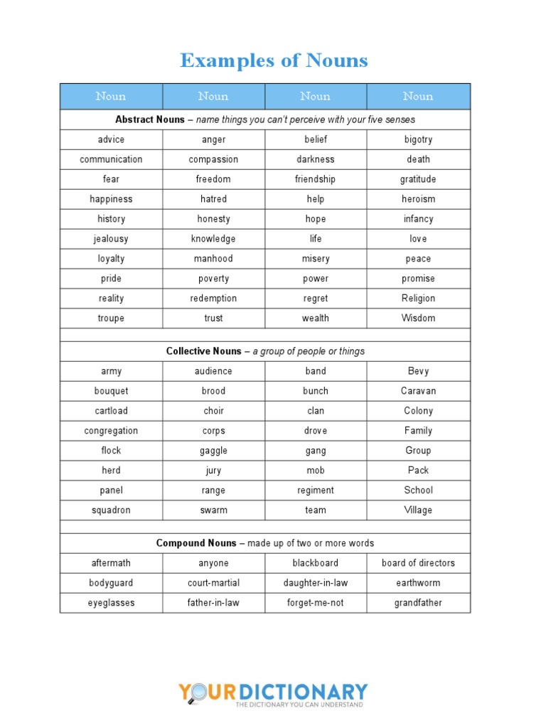 Examples of Nouns Noun Noun Noun Noun PDF Noun Nature