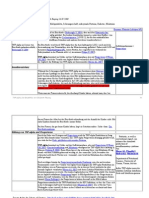 TNF-alpha Und Brustkrebs