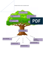 Aporte Arbol de Problemas