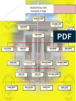 Municipality of Angat: Organizational Chart