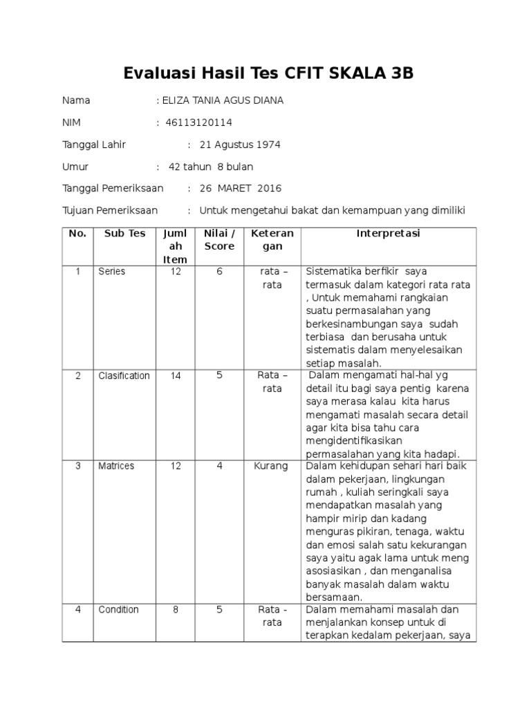 Tes Cfit Eliza 46113120114 A