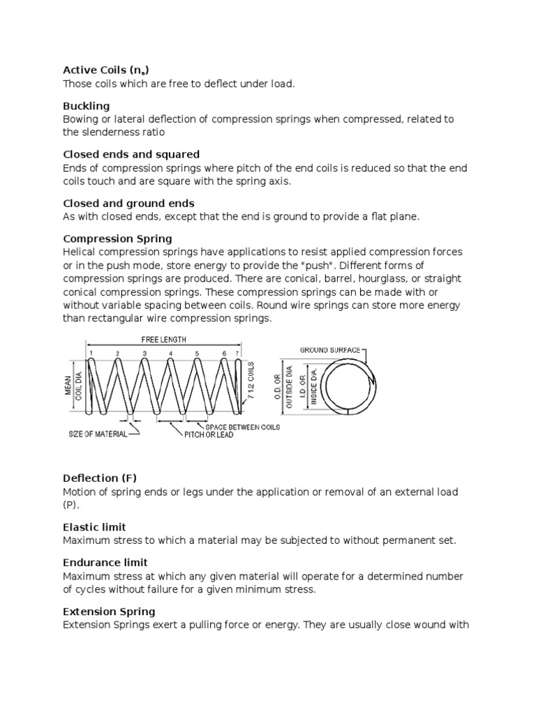 Spring Terminology Mechanics Physics & Mathematics
