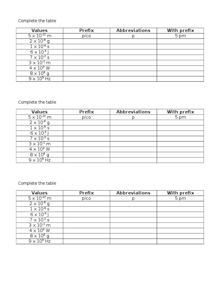 Scientific Prefixes and Notation Guide | PDF | Teaching Methods ...