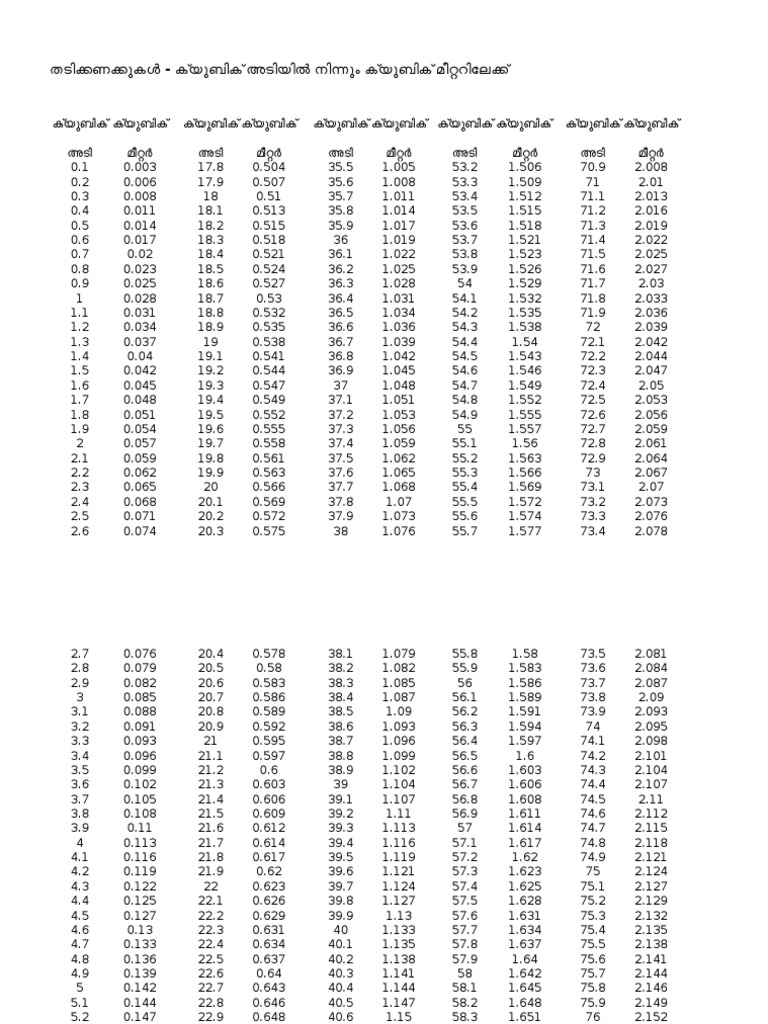Wood Measurement CFT To Cum | PDF