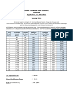 Middle Tennessee State University Graduate Registration and Other Fees Summer 2016