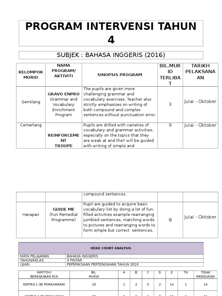 program intervensi bahasa inggeris