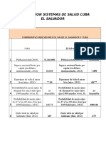 Comparacion Sistemas de Salud Cuba El Salvador