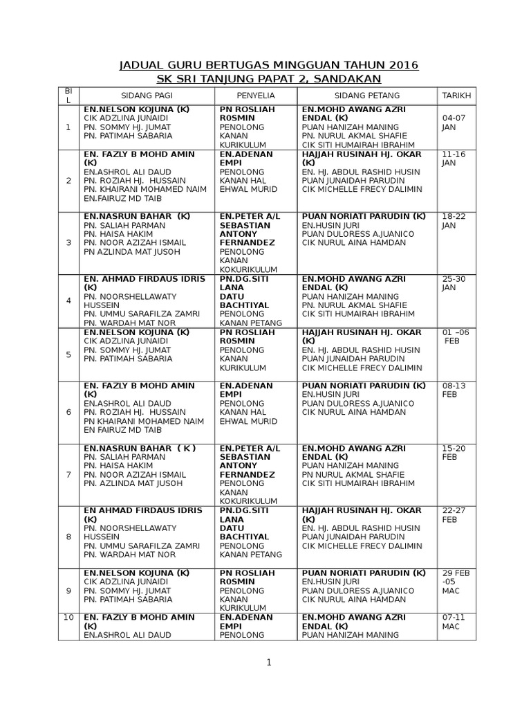Jadual Guru Bertugas Mingguan 2016 Pdf