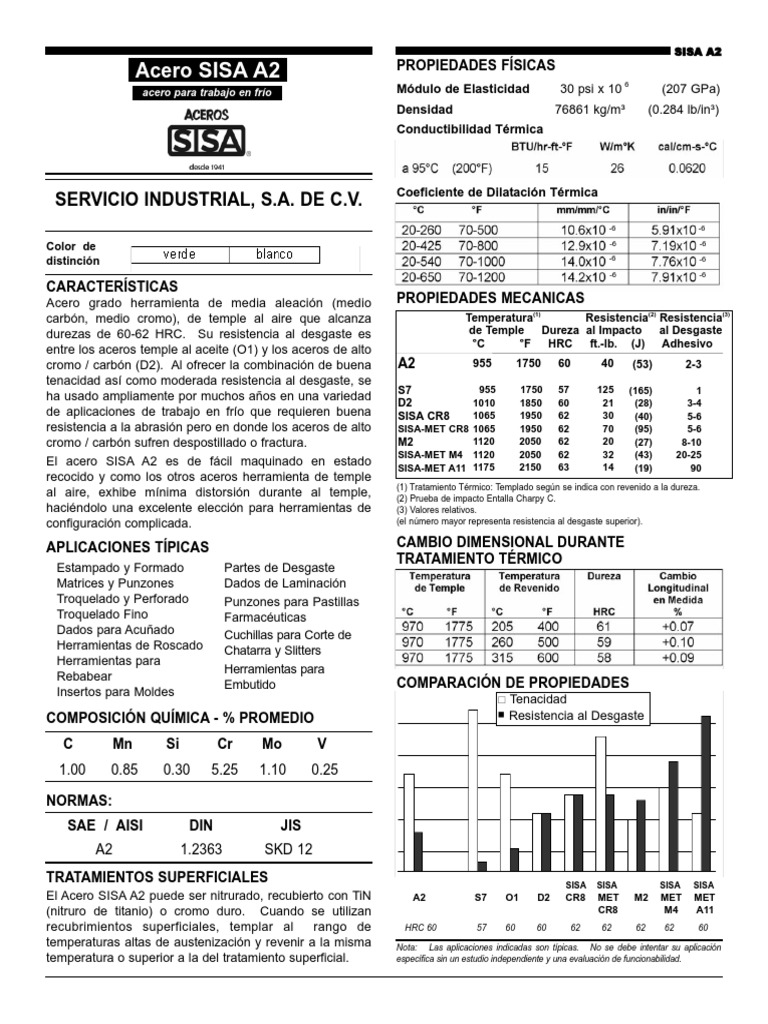 acero-sisa-a2-ficha-t-cnica-y-propiedades-pdf-tratamiento-a-base