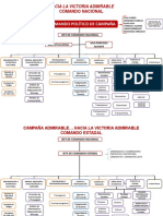 Estructura Del Comando (VER Gobernadores 03092015)