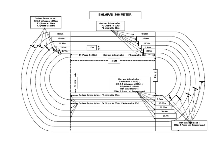 ukuran trek balapan 200 meter