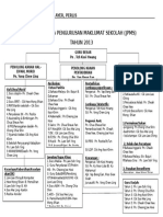 Carta Organisasi Jawatankuasa Pengurusan Maklumat Sekolah 2012