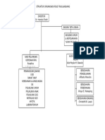 Struktur Organisasi Rsud
