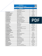 Hospitals List Lahore.pdf