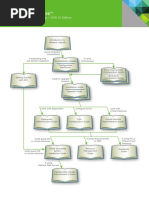 Vmware Vsphere™: Documentation Roadmap - Esx 4.1 Edition