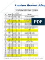 Absen Di PLTD Suak Payung