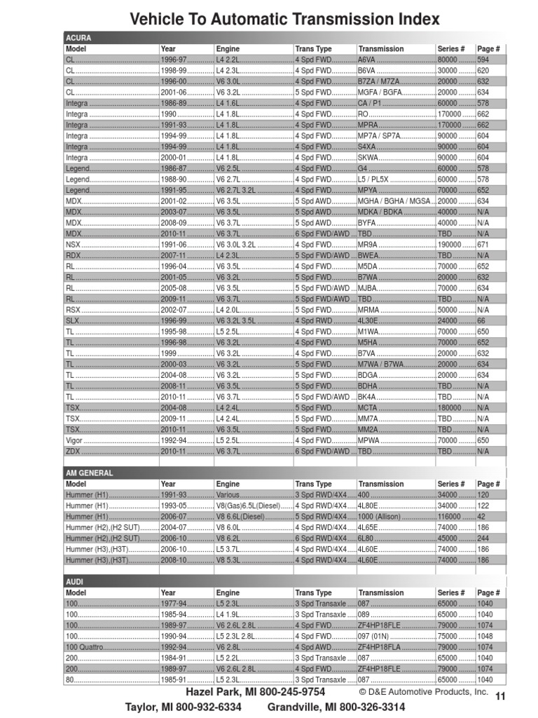 Vehicle Index Skrzyń | PDF | Four Wheel Drive | Motor Vehicle Manufacturers