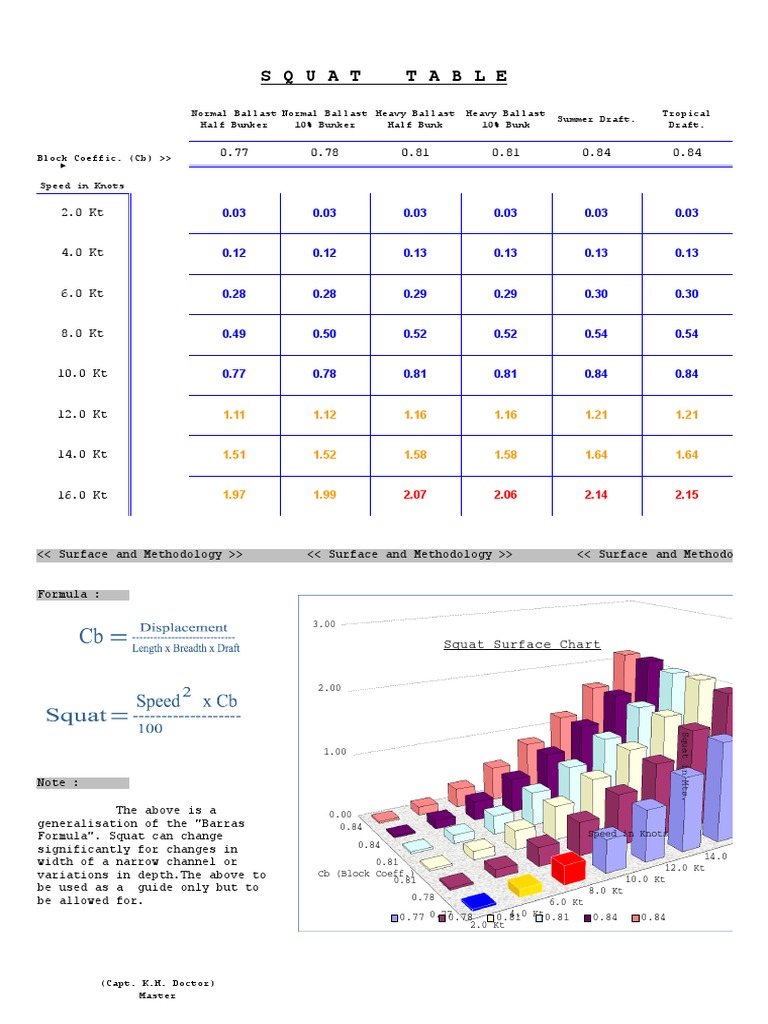 Squat Table | PDF