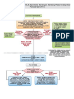 Algoritma Acls