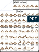 Truss Types and Names