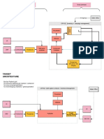 Current Architecture: Teads Buying Rules