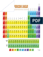 Tabel Periodik Kimia Herlan