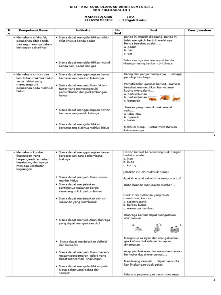 Kisi Kisi Soal Uas Ipa Kelas 3 Smtr 1 Asli Doc