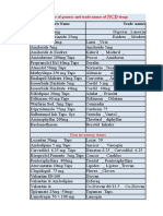 Table of generic and trade names of NCD drugs