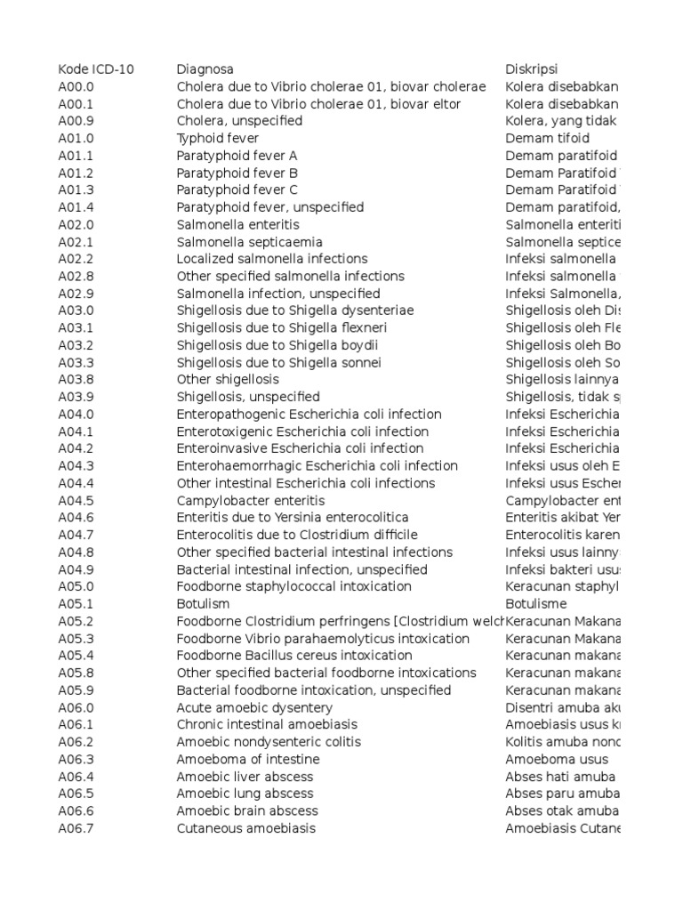 Kode Icd 10