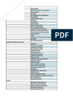 SkillRack UnitTestTopics