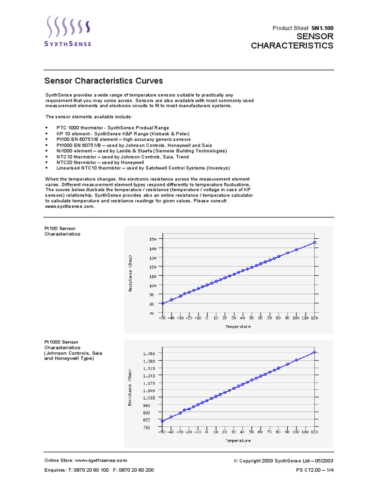 SN1.100 Sensor Characteristics | PDF