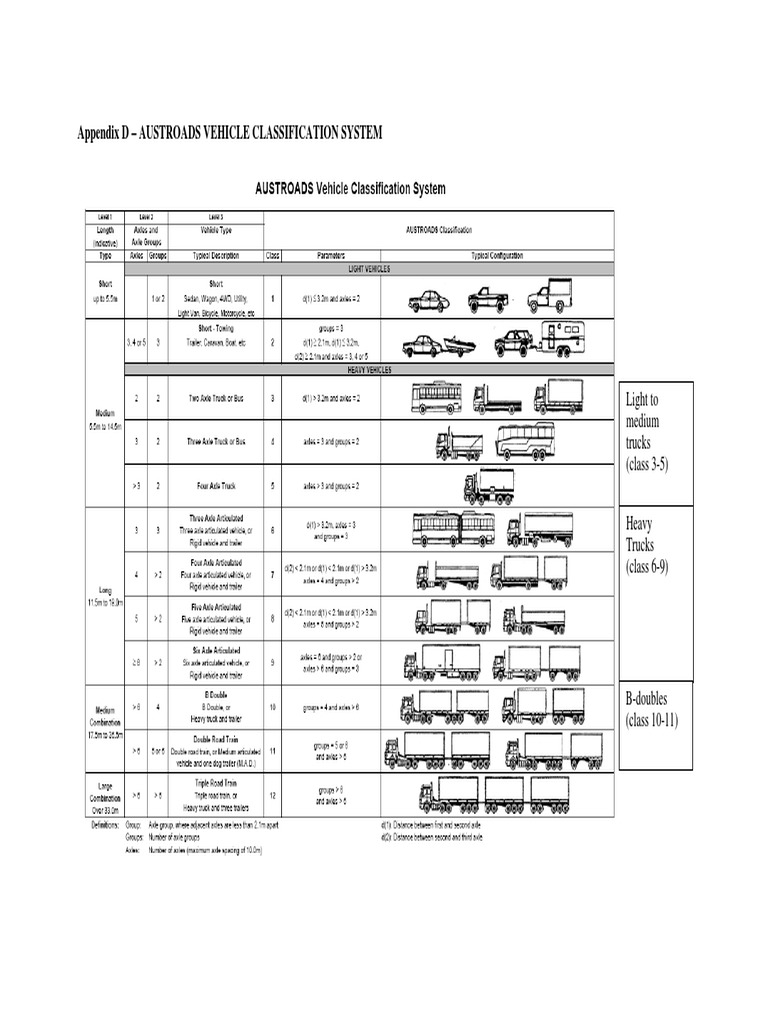 ASROAD Clasificacion Vehicular | PDF