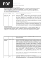 Sanctions Timeline Post 2000