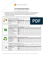 SolidWorks Unterrichtsmaterialien Details