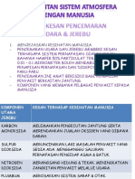 Kesan Pencemaran Udara & Jerebu