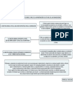 281490336 Cuadro Sinoptico Sobre El Papel de La Administracion de Alto Nivel de Las Organizaciones PDF (1)