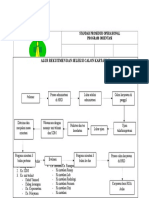 Spo Proses Seleksi Alur