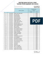 Daftar Nilai Kelas X Ukk TAHUN PEMELAJARAN 2015/2016: Mata Pelajaran Kelas/Semester Wali Kelas Tahun Pelajaran